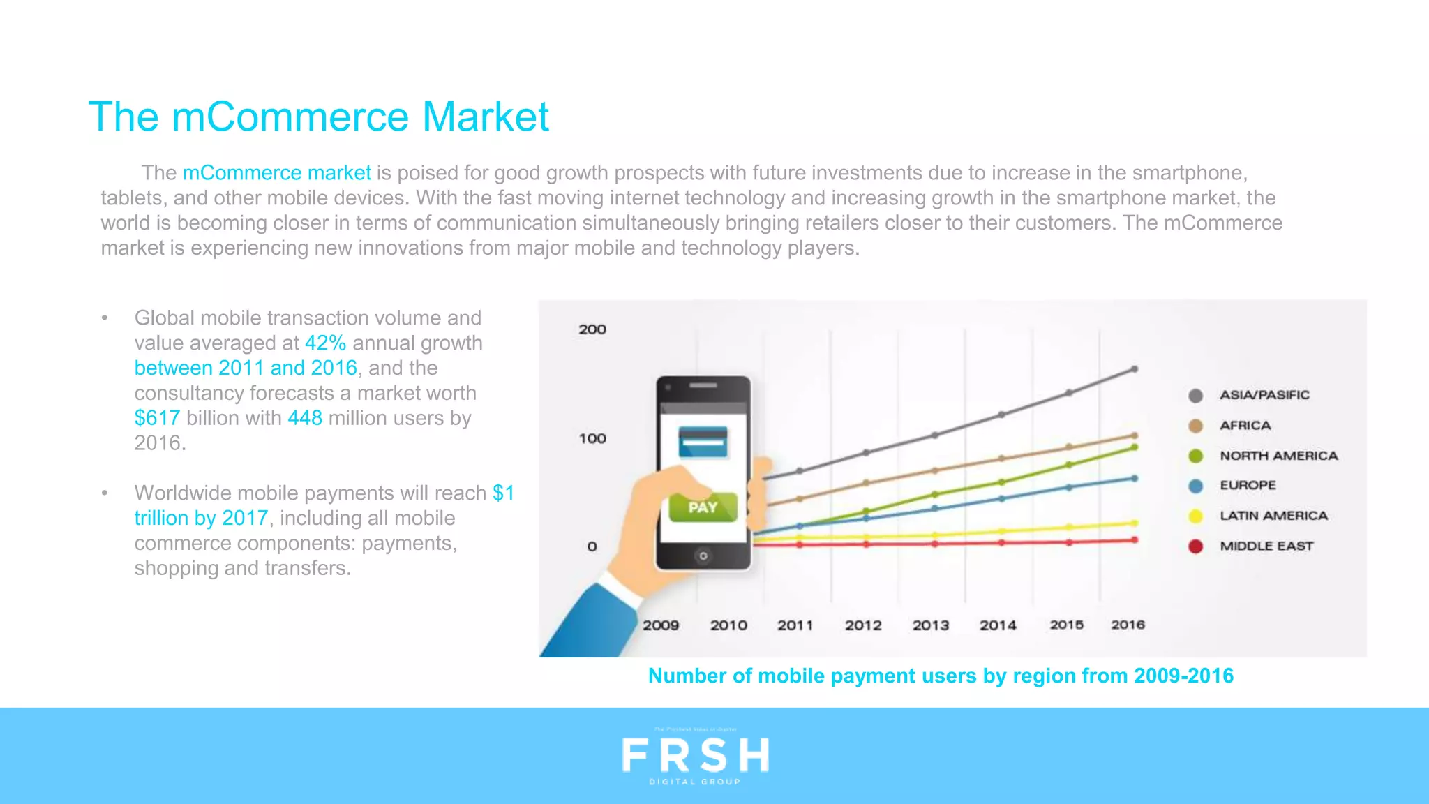 The mCommerce Market
• Global mobile transaction volume and
value averaged at 42% annual growth
between 2011 and 2016, and the
consultancy forecasts a market worth
$617 billion with 448 million users by
2016.
• Worldwide mobile payments will reach $1
trillion by 2017, including all mobile
commerce components: payments,
shopping and transfers.
The mCommerce market is poised for good growth prospects with future investments due to increase in the smartphone,
tablets, and other mobile devices. With the fast moving internet technology and increasing growth in the smartphone market, the
world is becoming closer in terms of communication simultaneously bringing retailers closer to their customers. The mCommerce
market is experiencing new innovations from major mobile and technology players.
Number of mobile payment users by region from 2009-2016
 