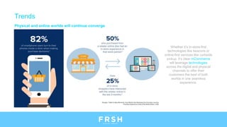 Trends
Physical and online worlds will continue converge
Whether it’s in-store-first
technologies like beacons or
online-first services like curbside
pickup, it’s clear mCommerce
will leverage technologies
across the digital and physical
channels to offer their
customers the best of both
worlds in one seamless
experience.
 