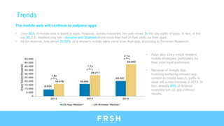 The mobile web will continue to outpace apps
• Over 85% of mobile time is spent in apps. However, across industries, the web drives 2x the site traffic of apps. In fact, of the
top 30 U.S. retailers only two - Amazon and Walmart drove more than half of their visits via their apps.
• As for revenue, only about 20-30% of a retailer's mobile sales came from their app, according to Forrester Research.
• Apps play a key role in retailers’
mobile strategies, particularly for
their most loyal customers.
• Because of Google App
Indexing surfacing relevant app
content in mobile search, traffic to
apps will surely increase in 2016. In
fact, already 40% of Android
searches turn up app-indexed
results.
Trends
 