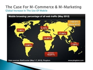    Asia experienced the biggest growth in mobile web traffic but this
    doesn’t leave out Africa with a 155.59% growth ...