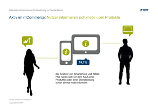 M-Commerce nimmt stetig zu


M-Commerce: Einkaufen mit dem Smartphone wird immer beliebter

                                         April 2011                                        April 2012




                                       23%                                             32%
                                                                                      (+9%)


                                                                                                         68%
                                                  77%                                                   (-9%)




                                                        Keine Nutzung           Nutzung



                       Nicht nur die Verbreitung von Smartphones in der Bevölkerung steigt, auch die Bereitschaft
                             der Smartphone-Besitzer, mit dem Gerät etwas zu kaufen, ist seit 2011 gewachsen.
Quelle: BVH & Boniversum, April 2012
Copyright 2012 TWT
 