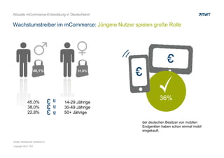 Demografische Merkmale des M-Commerce


Demografische Merkmale M-Commerce: Vergleich April 2011 / 2012

                                                                        April 2012                   Abweichung
 Gesamt                                                                                      31,7%                 + 8,3%
 Nach Geschlecht
 Männer                                                                                      36,9%                + 10,9%
 Frauen                                                                                      26,7%                 + 5,9%
 Nach Altersgruppe
 18 – 39 Jahre                                                                               45,1%                + 16,4%
 40 Jahre und älter                                                                          23,0%                 + 3,0%
 Nach monatlichen Haushaltsnettoeinkommen
 Geringverdiener:                < 1.500€                                                    32,4%                + 10,8%
 Normalverdiener:                      1.500€ - 2.500€                                       29,7%                 + 3,9%
 Gutverdiener:                    > 2.500€                                                   33,6%                 + 9,9%

                                 Mobile Shopper sind überwiegend männlich und zwischen 18 und 39 Jahre alt.
                           Gemessen an den Gehaltsstufen sind die Mobile Shopper nahezu gleichmäßig verteilt.
Quelle: BVH & Boniversum, April 2012
Copyright 2012 TWT
 
