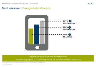 Aktuelle mCommerce-Entwicklung in Deutschland


Mobil informieren: Demografische Merkmale




                                                                                                       81,7 %
                                                                                                       17 – 29 Jährige

                                                                                                       75,6%
                                                                                                       30 – 49 Jährige


                                                                                                       62,8%
                                                                                                       50+ Jährige




                                                           Anteil der Verbraucher, die sich mobil informieren
                            Insbesondere junge Leute nutzen mobile Geräte zur Vorabinformation bei einem Kauf
Quelle: eBay & Verbraucher-Initiative, September 2011, n = 2.166 Smartphone & Tablet-Besitzer

Copyright 2012 TWT
 