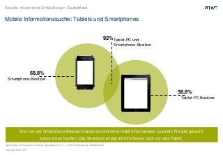 Aktuelle mCommerce-Entwicklung in Deutschland


Mobile Informationssuche: Tablets und Smartphones


                                                                                            92% Tablet-PC und
                                                                                                 Smartphone-Besitzer




                      68,8%
 Smartphone-Besitzer


                                                                                                                       58,6%
                                                                                                                        Tablet-PC Besitzer




             Drei von vier Smartphone-Besitzern haben schon einmal mobil Informationen zu einem Produkt gesucht,
                                 bevor sie es kauften. Das Smartphone liegt als Info-Device noch vor dem Tablet.
Quelle: eBay & Verbraucher-Initiative, September 2011, n = 2.166 Smartphone & Tablet-Besitzer

Copyright 2012 TWT
 