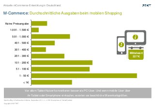 Aktuelle mCommerce-Entwicklung in Deutschland


M-Commerce: Durchschnittliche Ausgaben beim mobilen Shopping

 Keine Preisangabe

        1.001 - 1.500 €

           501 - 1.000 €

              401 - 500 €

              301 - 400 €
                                                                                                                  Mittelwert
              201 - 300 €                                                                                           227 €

              101 - 200 €

                51 - 100 €

                     1 - 50 €

                          < 1€


                            Vor allem Tablet-Nutzer konvertieren besser als PC-User. Und wenn mobile User über
                                ihr Tablet oder Smartphone einkaufen, erzielen sie beachtliche Warenkorbgrößen.
Quelle: eBay & Verbraucher-Initiative, September 2011, n = 2.166 Smartphone & Tablet-Besitzer

Copyright 2012 TWT
 