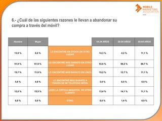 II Estudio sobre el Comercio Móvil en España 2013