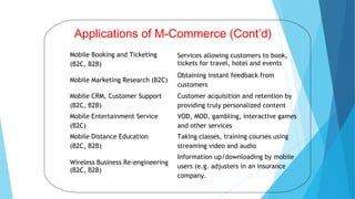 Applications of M-Commerce (Cont’d)
Mobile Booking and Ticketing
(B2C, B2B)
Services allowing customers to book,
tickets for travel, hotel and events
Mobile Marketing Research (B2C)
Obtaining instant feedback from
customers
Mobile CRM, Customer Support
(B2C, B2B)
Customer acquisition and retention by
providing truly personalized content
Mobile Entertainment Service
(B2C)
VOD, MOD, gambling, interactive games
and other services
Mobile Distance Education
(B2C, B2B)
Taking classes, training courses using
streaming video and audio
Wireless Business Re-engineering
(B2C, B2B)
Information up/downloading by mobile
users (e.g. adjusters in an insurance
company.
 