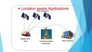 Location aware Applications
Mobile GPS
Unit Communication
Networks
Base Station
GPS Satellites
 