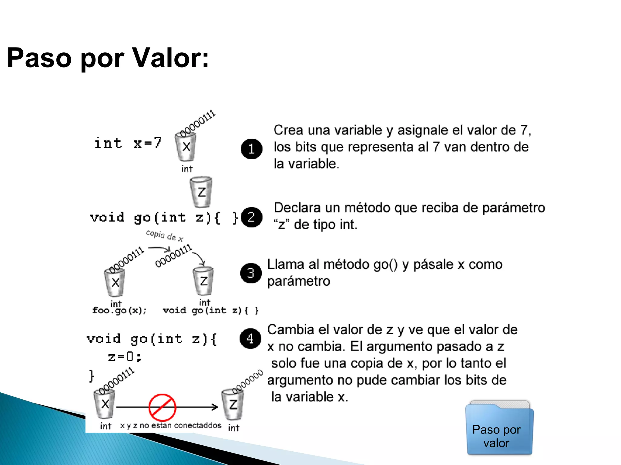 Paso por Valor:
Paso por
valor
 