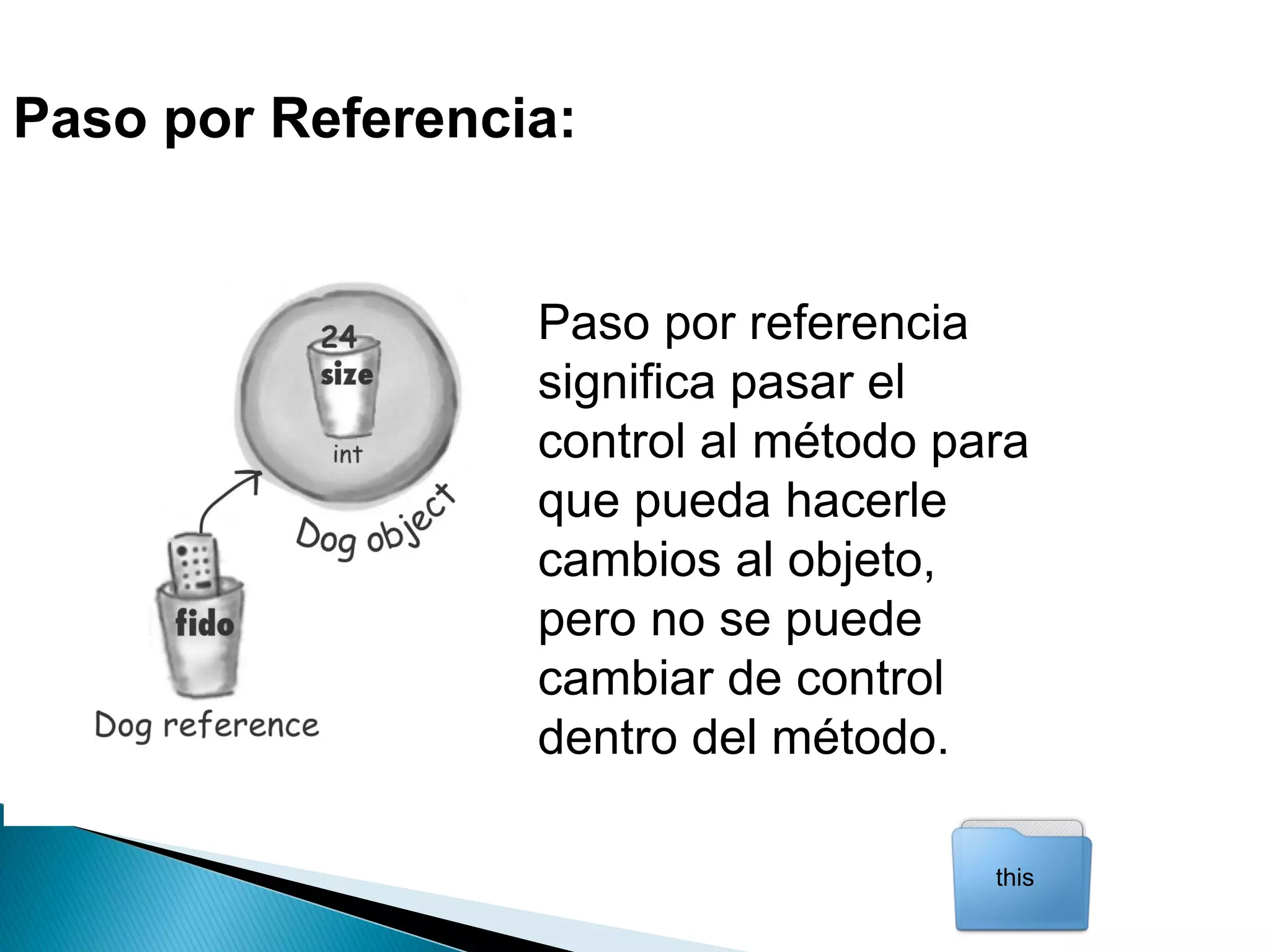 Paso por referencia
significa pasar el
control al método para
que pueda hacerle
cambios al objeto,
pero no se puede
cambiar de control
dentro del método.
Paso por Referencia:
this
 