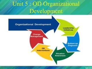 Unit 5 : OD Organizational
Development
 