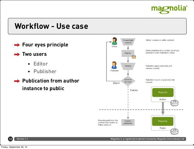 magnolia workflow get the maximum out of your magnolia workflow magnolia workflow get the maximum out of your magnolia workflow