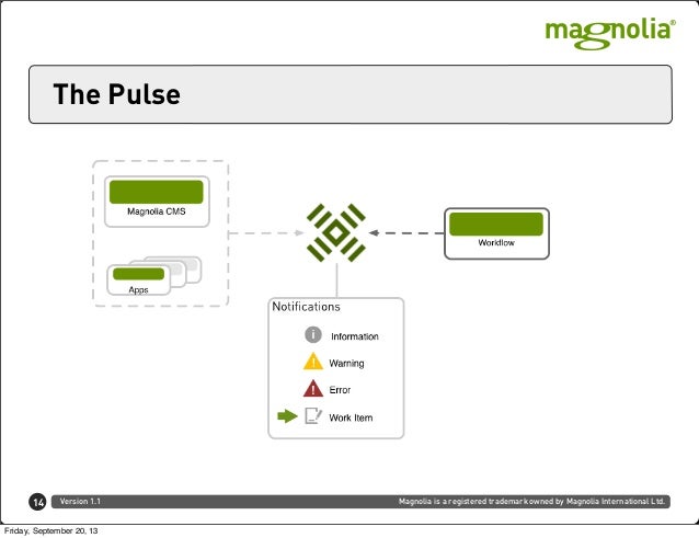 magnolia workflow get the maximum out of your magnolia workflow magnolia workflow get the maximum out of your magnolia workflow