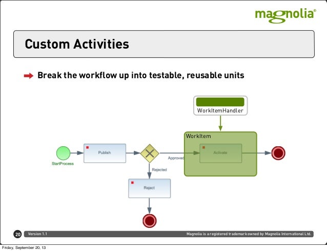 magnolia workflow get the maximum out of your magnolia workflow magnolia workflow get the maximum out of your magnolia workflow