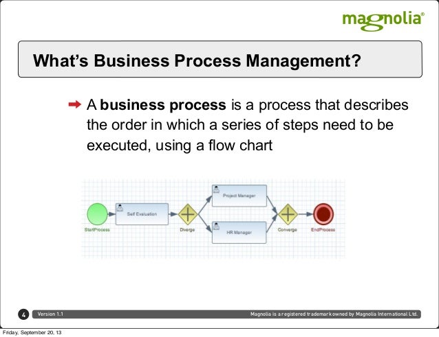 magnolia workflow get the maximum out of your magnolia workflow magnolia workflow get the maximum out of your magnolia workflow