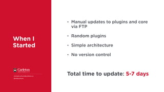 When I
Started
michael.corkum@carleton.ca
@mikecorkum
• Manual updates to plugins and core
via FTP
• Random plugins
• Simple architecture
• No version control
Total time to update: 5-7 days
 