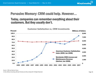 Smart Customers, Stupid Companies | Visual Media 011 | May 12, 2011




              Pervasive Memory: CRM could help. Ho...