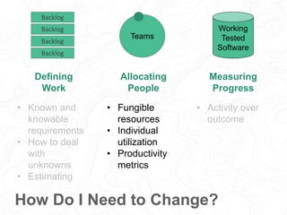 Teams
Backlog
Backlog
Backlog
Backlog
Working
Tested
Software
How Do I Need to Change?
• Known and
knowable
requirements
• How to deal
with
unknowns
• Estimating
• Fungible
resources
• Individual
utilization
• Productivity
metrics
• Activity over
outcome
Defining
Work
Allocating
People
Measuring
Progress
 