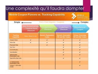 Une complexité qu’il faudra dompter
 