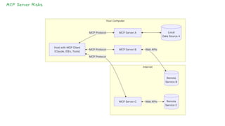MCP Server Risks
 