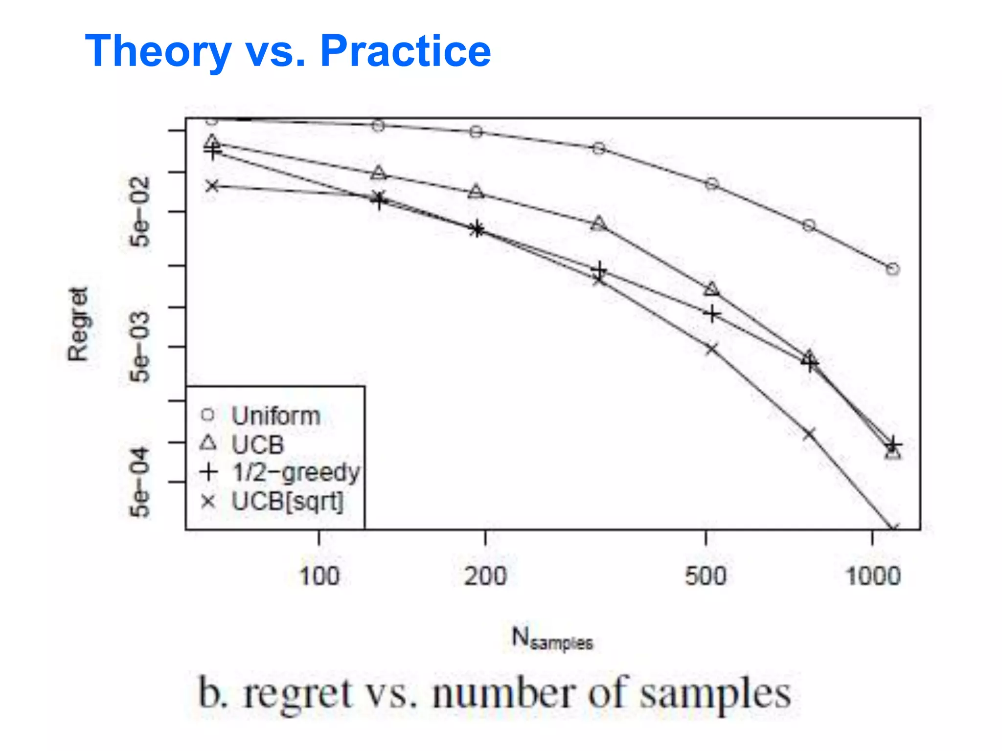 Theory vs. Practice
 