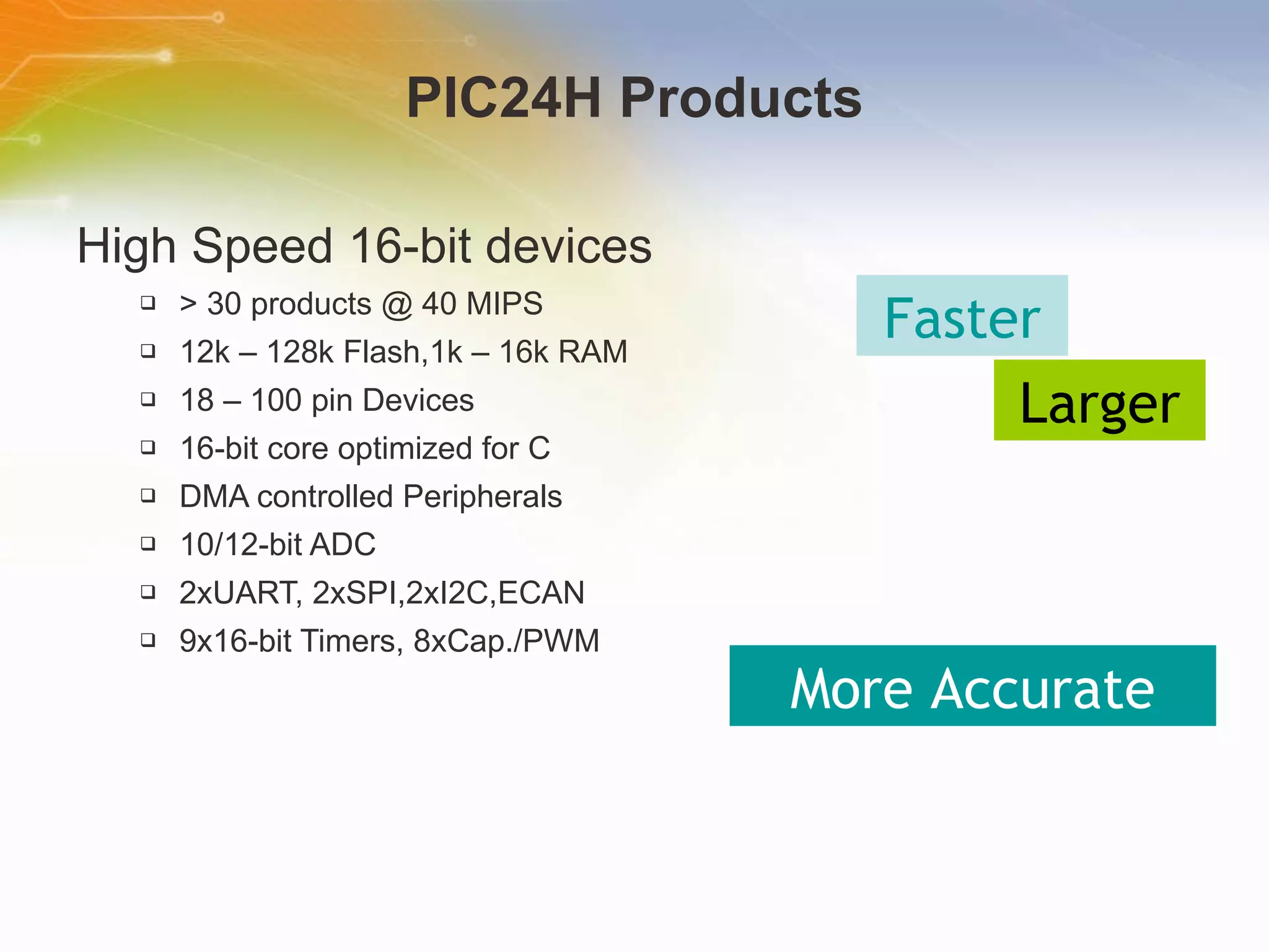 PIC24H Products High Speed 16-bit devices > 30 products @ 40 MIPS 12k – 128k Flash,1k – 16k RAM 18 – 100 pin Devices 16-bit core optimized for C DMA controlled Peripherals 10/12-bit ADC 2xUART, 2xSPI,2xI2C,ECAN 9x16-bit Timers, 8xCap./PWM Faster Larger More Accurate 