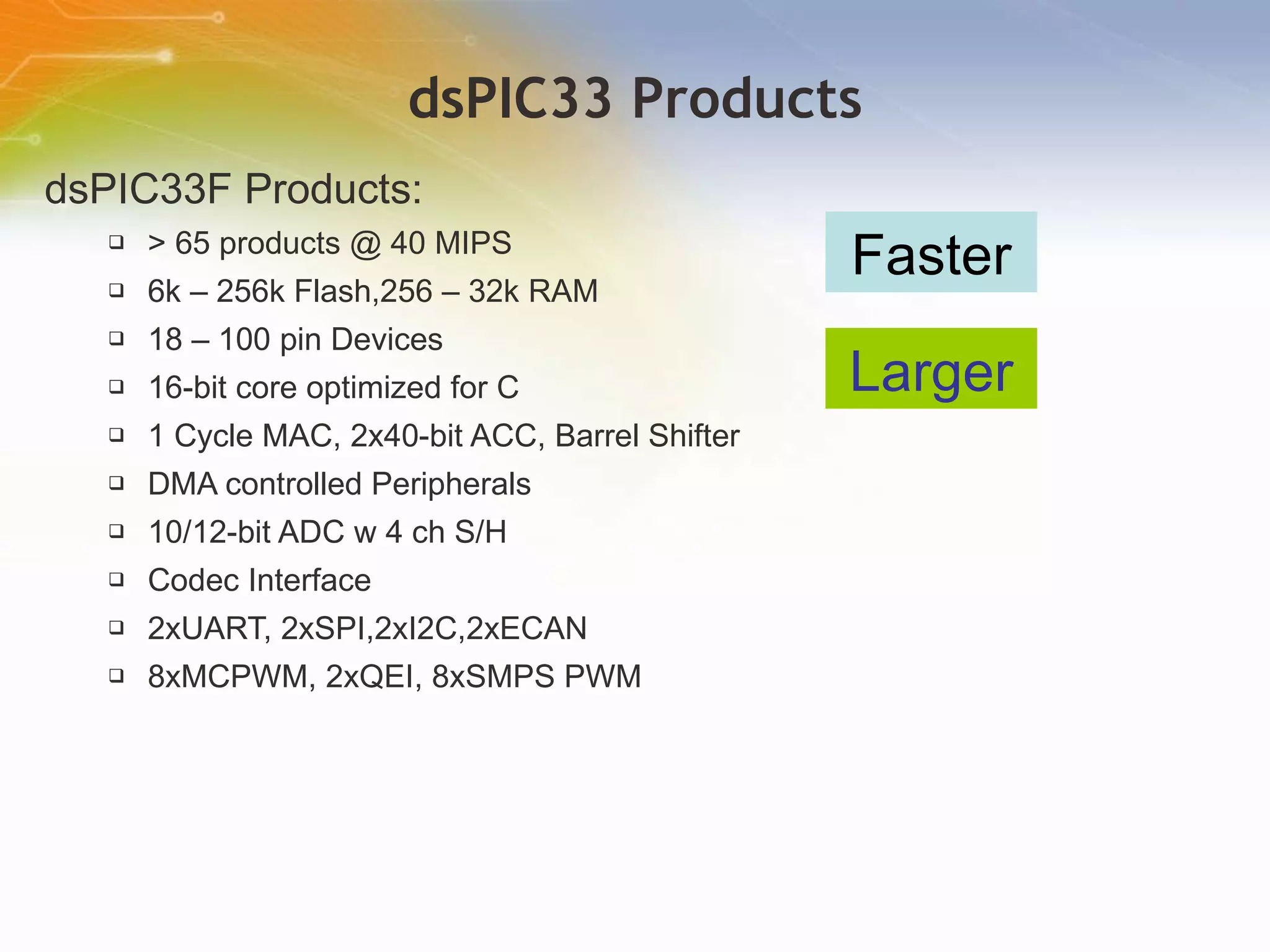 dsPIC33 Products dsPIC33F Products: > 65 products @ 40 MIPS 6k – 256k Flash,256 – 32k RAM 18 – 100 pin Devices 16-bit core optimized for C  1 Cycle MAC, 2x40-bit ACC, Barrel Shifter DMA controlled Peripherals 10/12-bit ADC w 4 ch S/H Codec Interface 2xUART, 2xSPI,2xI2C,2xECAN 8xMCPWM, 2xQEI, 8xSMPS PWM Faster Larger 