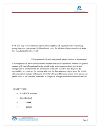 Work flow may be viewed as one primitive building block of organization the relationship
among these concepts are described later in this entry, the adjacent diagram explains the work
flow model of patil trucks pvt.ltd.
IT is a systematically and very smooth way of function in the company,
In this organization, based on the customer need the tata ace will be ordered and then the general
manager will give information about the vehicle to the senior manager then it goes to asst
manager later it will be transfer the information to the sales executive then they have the
responsibility to commence the business who visit the showroom and enquire about the vehicle,
sales satisfaction manager will enquire about the vehicle problems and remind about service and
special offers to the customer, showroom in charge will manage the showcase in the showroom.
COMPETITORS:
• MAHENDRA motors
• Ashok Leyland
• EICHER
• paiggio
Page 29
 