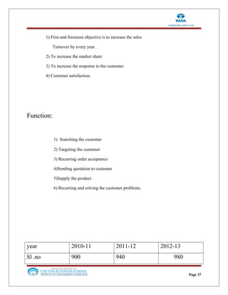 1) First and foremost objective is to increase the sales
Turnover by every year .
2) To increase the market share
3) To increase the response to the customer.
4) Customer satisfaction.
Function:
1) Searching the customer
2) Targeting the customer
3) Recurring order acceptance
4)Sending quotation to customer
5)Supply the product
6) Recurring and solving the customer problems.
year 2010-11 2011-12 2012-13
Sl .no 900 940 980
Page 37
 