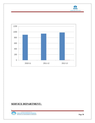 SERVICE DEPARTMENT:
Page 38
 