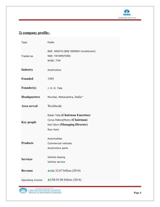 2) company profile:
Type Public
Traded as
BSE: 500570 (BSE SENSEX Constituent)
NSE: TATAMOTORS
NYSE: TTM
Industry Automotive
Founded 1945
Founder(s) J. R. D. Tata
Headquarters Mumbai, Maharashtra, India[1]
Area served Worldwide
Key people
Ratan Tata (Chairman Emeritus)
Cyrus PallonjiMistry (Chairman)
Karl Slym (Managing Director)
Ravi Kant
Products
Automobiles
Commercial vehicles
Automotive parts
Services
Vehicle leasing
Vehicle service
Revenue US$ 32.67 billion (2014)
Operating income US$ 03.06 billion (2014)
Page 4
 