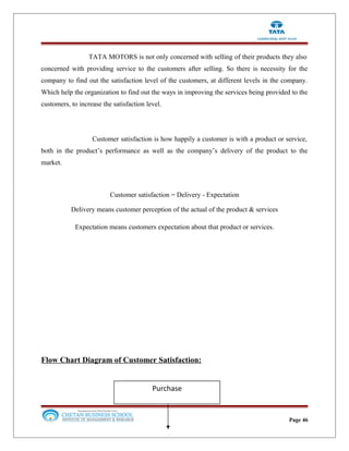 TATA MOTORS is not only concerned with selling of their products they also
concerned with providing service to the customers after selling. So there is necessity for the
company to find out the satisfaction level of the customers, at different levels in the company.
Which help the organization to find out the ways in improving the services being provided to the
customers, to increase the satisfaction level.
Customer satisfaction is how happily a customer is with a product or service,
both in the product’s performance as well as the company’s delivery of the product to the
market.
Customer satisfaction = Delivery - Expectation
Delivery means customer perception of the actual of the product & services
Expectation means customers expectation about that product or services.
Flow Chart Diagram of Customer Satisfaction:
Page 46
Purchase
 