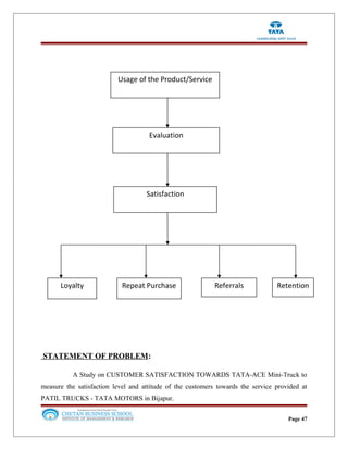 STATEMENT OF PROBLEM:
A Study on CUSTOMER SATISFACTION TOWARDS TATA-ACE Mini-Truck to
measure the satisfaction level and attitude of the customers towards the service provided at
PATIL TRUCKS - TATA MOTORS in Bijapur.
Page 47
Usage of the Product/Service
Evaluation
Satisfaction
Loyalty Repeat Purchase Referrals Retention
 