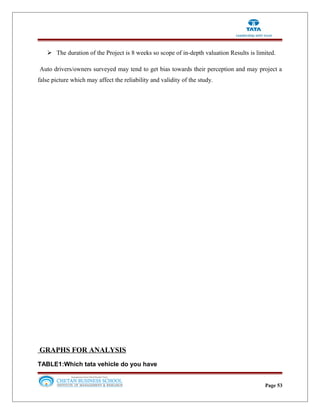  The duration of the Project is 8 weeks so scope of in-depth valuation Results is limited.
Auto drivers/owners surveyed may tend to get bias towards their perception and may project a
false picture which may affect the reliability and validity of the study.
GRAPHS FOR ANALYSIS
TABLE1:Which tata vehicle do you have
Page 53
 