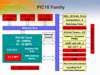8-bit PIC Microcontrollers | PPT