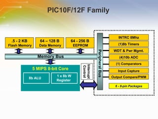 Api 8 Bit 8-bit PIC Microcontrollers | PPT