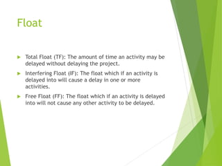 Float Time Definition project management | PPTX