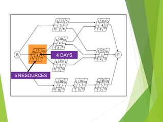 project management | PPTX