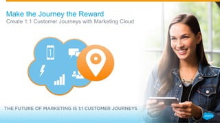 Create 1:1 Customer Journeys with Marketing Cloud
Make the Journey the Reward
Sales
Service
Marketing
CommunityApps
 