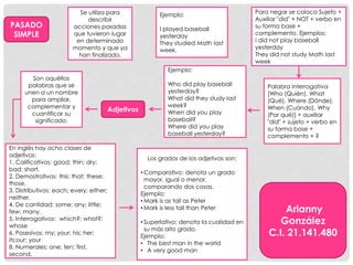 PASADO
SIMPLE
Se utiliza para
describir
acciones pasadas
que tuvieron lugar
en determinado
momento y que ya
han finalizado.
Ejemplo:
I played baseball
yesterday
They studied Math last
week.
Para negar se coloca Sujeto +
Auxiliar "did" + NOT + verbo en
su forma base +
complemento. Ejemplos:
I did not play baseball
yesterday
They did not study Math last
week
Ejemplo:
Who did play baseball
yesterday?
What did they study last
week?
When did you play
baseball?
Where did you play
baseball yesterday?
Palabra interrogativa
[Who (Quién), What
(Qué), Where (Dónde),
When (Cuándo), Why
(Por qué)] + auxiliar
"did" + sujeto + verbo en
su forma base +
complemento + ?
Son aquéllas
palabras que se
unen a un nombre
para ampliar,
complementar y
cuantificar su
significado.
Los grados de los adjetivos son:
• Comparativo: denota un grado
mayor, igual o menor,
comparando dos cosas.
Ejemplo:
• Mark is as tall as Peter
• Mark is less tall than Peter
• Superlativo: denota la cualidad en
su más alto grado.
Ejemplo:
• The best man in the world
• A very good man
Adjetivos
En inglés hay ocho clases de
adjetivos:
1. Calificativos: good; thin; dry;
bad; short,
2. Demostrativos: this; that; these;
those,
3. Distributivos: each; every; either;
neither.
4. De cantidad: some; any; little;
few; many.
5. Interrogativos: which?; what?;
whose
6. Posesivos: my; your: his; her;
its;our; your
8. Numerales: one; ten; first,
second.
Arianny
González
C.I. 21.141.480
 