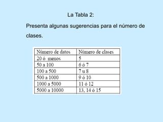 La Tabla 2:
Presenta algunas sugerencias para el número de
clases.
 