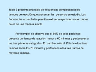 Tabla 3 presenta una tabla de frecuencias completa para los
tiempos de reacción que presentan las personas en estudio. Las
frecuencias acumuladas permiten extraer mayor información de los
datos de una manera simple.
Por ejemplo, se observa que el 60% de esos pacientes
presenta un tiempo de reacción menor a 60 minutos y pertenecen a
las tres primeras categorías. En cambio, sólo el 15% de ellos tiene
tiempos sobre los 70 minutos y pertenecen a los tres tramos de
mayores tiempos.
 
