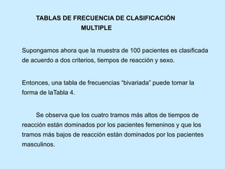 TABLAS DE FRECUENCIA DE CLASIFICACIÓN
MULTIPLE
Supongamos ahora que la muestra de 100 pacientes es clasificada
de acuerdo a dos criterios, tiempos de reacción y sexo.
Entonces, una tabla de frecuencias “bivariada” puede tomar la
forma de laTabla 4.
Se observa que los cuatro tramos más altos de tiempos de
reacción están dominados por los pacientes femeninos y que los
tramos más bajos de reacción están dominados por los pacientes
masculinos.
 
