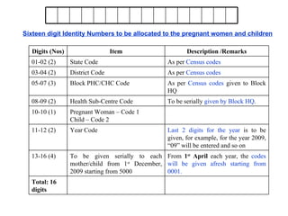 Census 16 Digit Code Mcpc | PPT