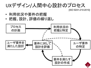 UXデザイン/人間中心設計のプロセス
• 利用状況や要件の把握
• 把握、設計、評価の繰り返し
21
プロセス
の計画
利用状況の
把握と特定
ユーザ要件
の特定
要件を満たす
設計の作成
要件に対して
設計を評価
ユーザ要件を
満たした設計
[ISO 9241-210:2010]
 