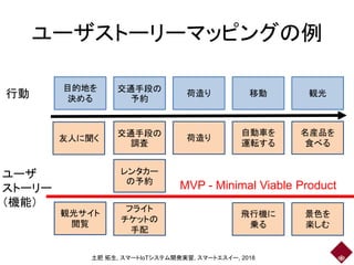 ユーザストーリーマッピングの例
目的地を
決める
交通手段の
予約
荷造り 移動 観光行動
観光サイト
閲覧
友人に聞く
フライト
チケットの
手配
レンタカー
の予約
交通手段の
調査
荷造り
飛行機に
乗る
景色を
楽しむ
名産品を
食べる
自動車を
運転する
MVP - Minimal Viable Product
ユーザ
ストーリー
（機能）
土肥 拓生, スマートIoTシステム開発実習, スマートエスイー, 2018
 