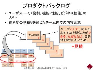 プロダクトバックログ
• ユーザストーリ（役割、機能・性能、ビジネス価値）の
リスト
• 難易度の見積りを通じたチーム内での内容合意
Eat
友人に聞く
ユーザとして、友人の
おすすめを聞くことがで
きる。なぜならば、目的
地を決定したいため。
+見積
目的地を
決める
交通手段の
予約
荷造り 移動 観光
観光サイト
閲覧
友人に聞く
フライト
チケットの
手配
レンタカー
の予約
交通手段の
調査
荷造り
飛行機に
乗る
景色を
楽しむ
名産品を
食べる
自動車を
運転する
MVP - Minimal Viable Product
3
5
1
2
3
2
土肥 拓生, スマートIoTシステム開発実習, スマートエスイー, 2018
 