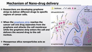 Mechanism of Nano-drug delivery
 Researchers are developing graphene
strips to deliver different drugs to specific
regions of cancer cells.
 When the graphene strip reaches the
cancer cell one drug seperates from the
graphene and attacks the cell membrane
while the graphene strip enters the cell and
delivers the second drug to the cell
nucleus.
 Mesoporous silica nanoparticles acts as
cargo.
 