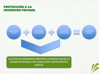 El Código describe de manera concreta el modelo del Gobierno de desarrollo productivo y el desarrollo económico. 