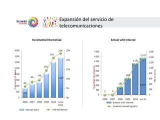 Expansión del servicio de telecomunicaciones 